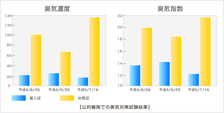 ����ǻ�١������ؿ����ڸ�Ū���ؤǤν����к����̡�